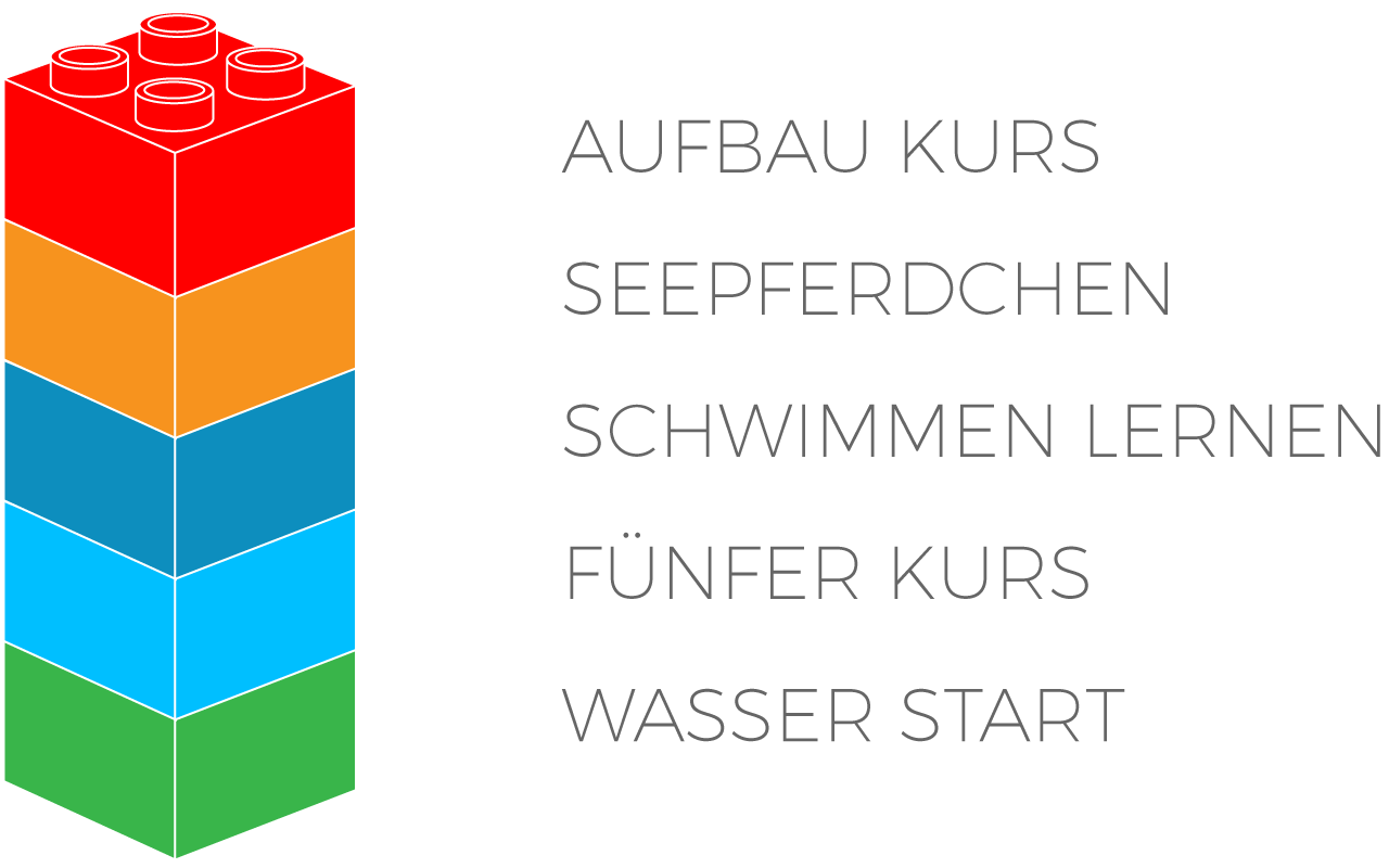 diagramm-ext-web Vera Wellmer - Kursangebote nach aktuellster Forschung für Schwimmkurse mit Freude am Wasser. Sichere Schwimmentwicklung für Babys, Kinder, Erwachsene.